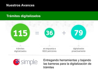 Nuestros Avances
Trámites digitalizados
Entregando herramientas y bajando
las barreras para la digitalización de
trámites
 