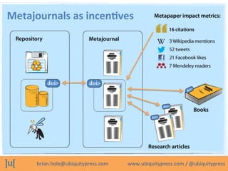 The data journal: incentivizing open scholarship or 'a convenient fiction'?