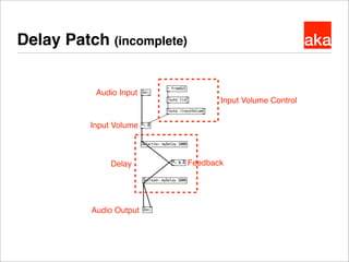 akaDelay Patch (incomplete)
Input Volume Control
Delay Feedback
Input Volume
Audio Input
Audio Output
 