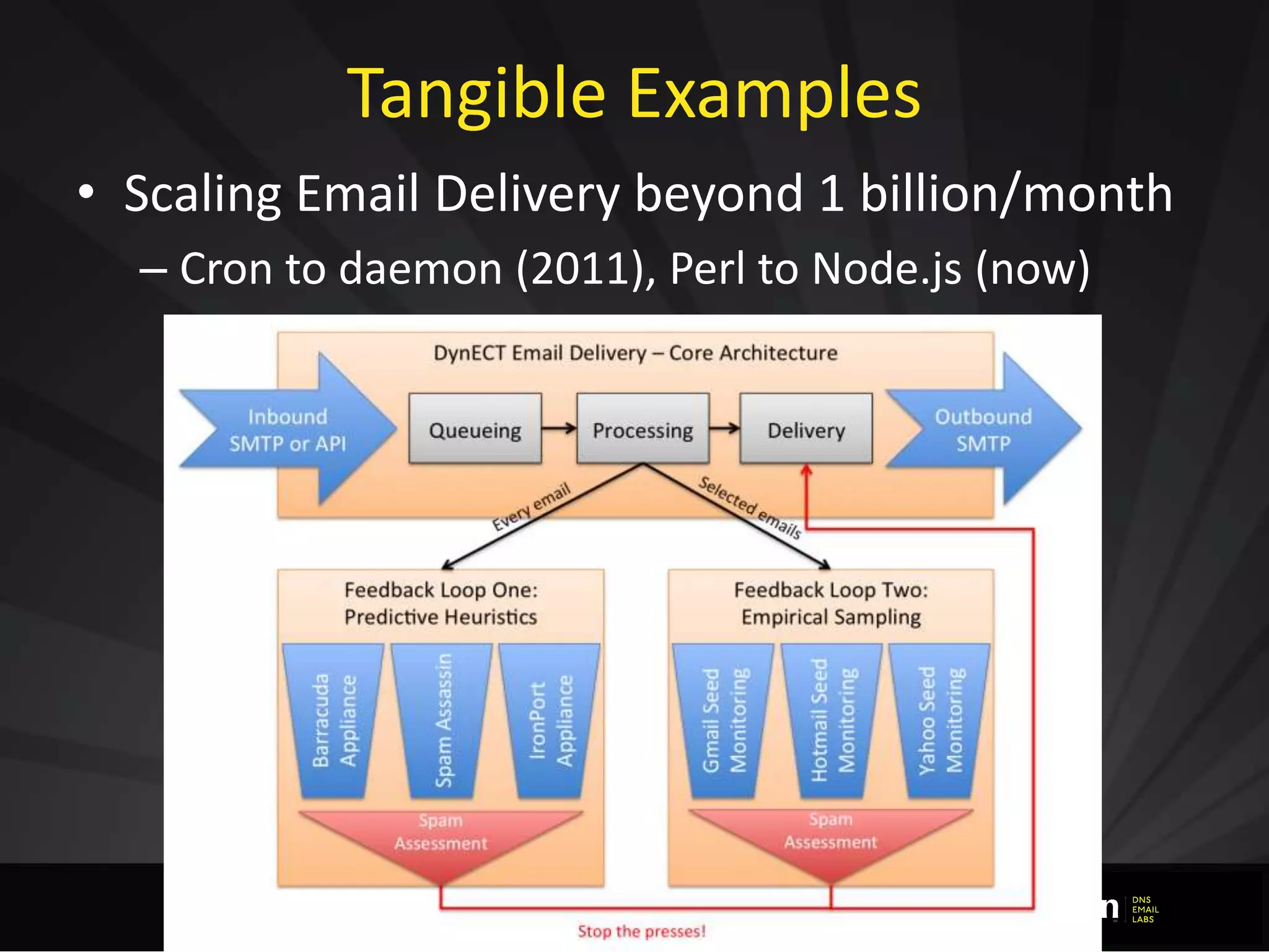 Tangible Examples
• Scaling Email Delivery beyond 1 billion/month
– Cron to daemon (2011), Perl to Node.js (now)
 