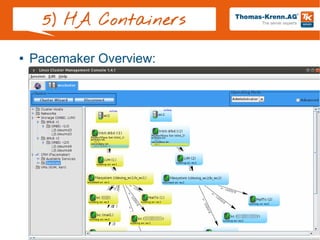 Slide 25/28
5) HA Containers
● Pacemaker Overview:
 