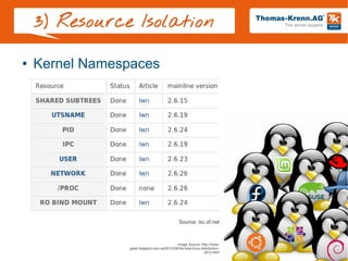 Slide 9/28
3) Resource Isolation
● Kernel Namespaces
Source: lxc.sf.net
Image Source: http://hobo-
geek.blogspot.com.es/2012/08/the-best-linux-distribution-
2012.html
 