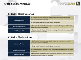 •Qualificação Técnica da equipe que deverá ser apresentado por meio de
currículo detalhado e individual
•Comprovação de experiência de 05 anos de mercado
Soluções Alternativas
•Apresentação de soluções alternativas para resolução de possíveis barreiras
para execução do treinamentos
Certificações ISO
•Será considerado diferencial as proponentes que forem Certificadas pela ISO
9001 ou Normas equivalentes
•Qualificação Técnica da equipe que deverá ser apresentado por meio de
currículo detalhado e individual
•Comprovação de experiência de 05 anos de mercado
Soluções Alternativas
•Desenvolvimento e apresentação de cronograma com avanços de cada etapa
do projeto
Certificações ISO
•Apresentação de garantias para cumprimento de todos os marcos contratuais
estabelecidos dentro do prazo estipulado
Capacidade Técnica
Capacidade Técnica
 