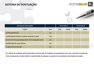 FISCALIZAÇÃO
Os critérios de avaliação serão informados na Declaração de Trabalho aos proponentes para que o processo aconteça de
forma transparente e todos tenham a oportunidade de adequar a proposta às necessidade e prioridades do projeto.
SISTEMA DE PONTUAÇÃO
Critério Peso Nota Média Nota Média
Certificação ISO 9001 15%
Conhecimento Técnico e prático acima de 05 anos 20%
Carteira de serviços prestados dentro de Cia de grande porte 20%
Qualificação do corpo técnico 25%
Tempo da Cia no mercado 20%
Fornecedor A Fornecedor B
 