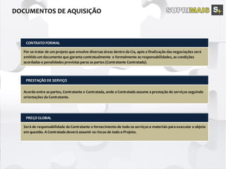 CONTRATO FORMAL
Por se tratar de um projeto que envolve diversas áreas dentro da Cia, após a finalização das negociações será
emitido um documento que garanta contratualmente e formalmente as responsabilidades, as condições
acordadas e penalidades previstas paras as partes (Contratante Contratada).
PRESTAÇÃO DE SERVIÇO
Acordo entre as partes, Contratante e Contratada, onde a Contratada assume a prestação de serviços seguindo
orientações da Contratante.
PREÇO GLOBAL
Será de responsabilidade da Contratante o fornecimento de todo os serviços e materiais para executar o objeto
em questão. A Contratada deverá assumir os riscos de todo o Projeto.
 