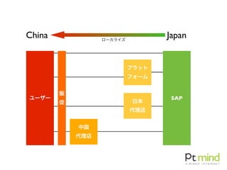 プラット
フォーム
JapanChina ローカライズ
日本
代理店
中国
代理店
SAPユーザー
販
促
 