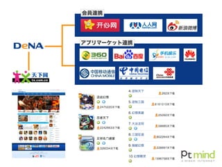 会員連携
アプリマーケット連携
 