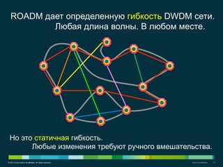 © 2012 Cisco and/or its affiliates. All rights reserved. Cisco Confidential 10
ROADM дает определенную гибкость DWDM сети.
Любая длина волны. В любом месте.
Но это статичная гибкость.
Любые изменения требуют ручного вмешательства.
 