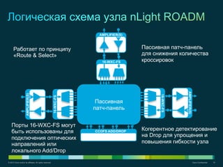 © 2012 Cisco and/or its affiliates. All rights reserved. Cisco Confidential 16
AMPLIFIER(S)
16-WXC-FS
16-WXC-FS
AMPLIFIER(S)
16-WXC-FS
AMPLIFIER(S)
CCOFS ADD/DROP
Пассивная патч-панель
для снижения количества
кроссировок
Работает по принципу
«Route & Select»
Пассивная
патч-панель
Когерентное детектирование
на Drop для упрощения и
повышения гибкости узла
Порты 16-WXC-FS могут
быть использованы для
подключения оптических
направлений или
локального Add/Drop
 
