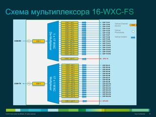 © 2012 Cisco and/or its affiliates. All rights reserved. Cisco Confidential 18
 