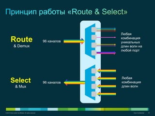 © 2012 Cisco and/or its affiliates. All rights reserved. Cisco Confidential 19
Route
& Demux
Select
& Mux
Любая
комбинация
уникальных
длин волн на
любой порт
Любая
комбинация
длин волн
96 каналов
96 каналов
 