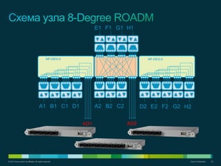 © 2012 Cisco and/or its affiliates. All rights reserved. Cisco Confidential 23
A1 B1 C1 D1 D2 E2 F2 G2B2A2 C2
E1 F1 G1 H1
MF-DEG-5 MF-DEG-5
AD2AD1
H2
 