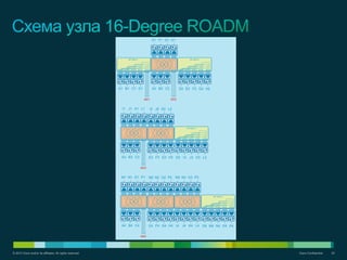 © 2012 Cisco and/or its affiliates. All rights reserved. Cisco Confidential 24
 