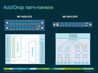 © 2012 Cisco and/or its affiliates. All rights reserved. Cisco Confidential 25
USB$
A/D$10$
TX$ RX$
ACTV$
ATTN$
A/D$11$
TX$ RX$
A/D$12$
TX$ RX$
A/D$14$
TX$ RX$
A/D$13$
TX$ RX$
A/D$15$
TX$ RX$
COM$
TX$ RX$
A/D$16$
TX$ RX$
A/D$1$
TX$ RX$
A/D$2$
TX$ RX$
A/D$3$
TX$ RX$
A/D$4$
TX$ RX$
A/D$5$
TX$ RX$
A/D$6$
TX$ RX$
A/D$7$
TX$ RX$
A/D$8$
TX$ RX$
A/D$9$
TX$ RX$
A/D$1&
TX& RX&
A/D$2&
&
TX& RX&
A/D$3&
&
USB&
TX& RX&
A/D$4&
&
TX& RX&
COM& ACTV&
ATTN&
MF-16AD-CFS MF-4X4-COFS
 