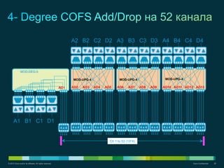 © 2012 Cisco and/or its affiliates. All rights reserved. Cisco Confidential 26
4 x 4
A1 B1 C1 D1
AD1
MOD-DEG-5
A2 B2 C2 D2
4 x 4 4 x 4 4 x 4 4 x 4
AD2 AD3 AD4 AD5
A3 B3 C3 D3
4 x 4 4 x 4 4 x 4 4 x 4
AD6 AD7 AD8 AD9
A4 B4 C4 D4
4 x 4 4 x 4 4 x 4 4 x 4
AD10 AD11 AD12 AD13
Ch 1 to 52 (13*4)
MOD-UPG-4 MOD-UPG-4 MOD-UPG-4
 