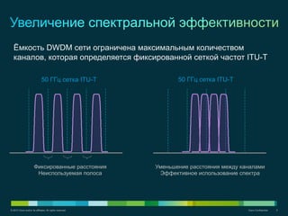 © 2012 Cisco and/or its affiliates. All rights reserved. Cisco Confidential 5
Ёмкость DWDM сети ограничена максимальным количеством
каналов, которая определяется фиксированной сеткой частот ITU-T
Фиксированные расстояния
Неиспользуемая полоса
Уменьшение расстояния между каналами
Эффективное использование спектра
50 ГГц сетка ITU-T 50 ГГц сетка ITU-T
 