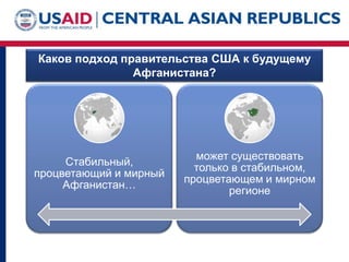 Каков подход правительства США к будущему
Афганистана?
Стабильный,
процветающий и мирный
Афганистан…
может существовать
только в стабильном,
процветающем и мирном
регионе
 