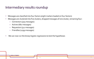 Intermediary results roundup
• Messages are classified into four factors (eight markers loaded on four factors)
• Messages...