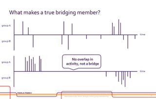 What makes a true bridging member?
SNA research Bas Reus: Multiple online group membership 8
 