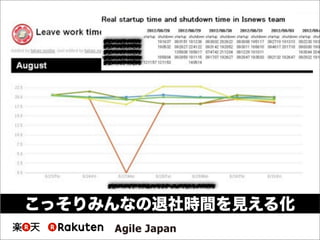 こっそりみんなの退社時間を見える化
 