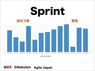 Sprint
安定ばらつき
 