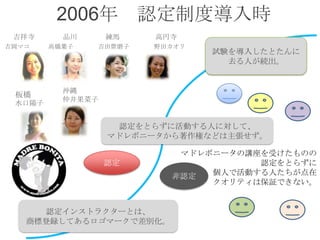 吉祥寺 品川 練馬 高円寺
吉岡マコ 高橋葉子 吉田紫磨子 野田カオリ
板橋
水口陽子
沖縄
仲井果菜子
2006年 認定制度導入時
マドレボニータの講座を受けたものの
認定をとらずに
個人で活動する人たちが点在
クオリティは保証できない。
試験を導入したとたんに
去る人が続出。
認定をとらずに活動する人に対して、
マドレボニータから著作権などは主張せず。
認定インストラクターとは、
商標登録してあるロゴマークで差別化。
認定
非認定
 