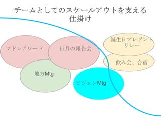 チームとしてのスケールアウトを支える
仕掛け
マドレアワード 毎月の報告会
ビジョンMtg
地方Mtg
誕生日プレゼント
リレー
飲み会、合宿
 