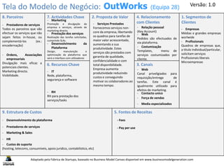 Tela do Modelo de Negócio:
8. Parceiros 7. Actividades Chave 2. Proposta de Valor 4. Relacionamento
com Clientes
1. Segmentos de
Clientes
9. Estrutura de Custos 5. Fontes de Receitas
6. Recursos Chave 3. Canais
- Prestadores de serviços
Todos os parceiros que vão
efectuar os serviços que não
sejam feitos in-house, ou
complementá-los (ex.:
encadernação)
Versão: 1.0
Adaptado pela Fábrica de Startups, baseado no Business Model Canvas disponível em www.businessmodelgeneration.com
OutWorks (Equipa 28)
- Ordens, Associações
empresariais
Divulgação mais eficaz a
potenciais clientes.
Marketing directo.
Visibilidade.
- Desenvolvimento da plataforma
- Prestadores de serviços
- Marketing & Sales
- HR
- Custos de suporte
(hosting, telecoms, consumíveis, apoio juridico, contabilistico, etc)
- Fees
- Pay per use
- Marketing
Promoção e divulgação da
empresa e serviços, através de
marketing directo.
- Prestação dos serviços
Realização das tarefas solicitadas,
cumprindo SLAs.
- Desenvolvimento da
Plataforma
Design, manutenção e
optimização da plataforma que
será o interface com utilizadores
- IT
Rede, plataforma,
segurança e software
- RH
RH para prestação dos
serviços/tasks
- Serviços Prestados
Fornecemos serviços non-
core da empresa, libertando
os quadros para tarefas de
maior valor acrescentado,
aumentando a sua
produtividade. Estes
serviços são prestados com
garantia de qualidade,
confidencialidade e com
total disponibilidade.
Empresa aumenta
produtividade reduzindo
custos e conseguindo
motivar os colaboradores ao
mesmo tempo.
- Relação pessoal
(Key Account)
- Web
Pedidos são efectuados de
via plataforma.
- Costumização
Templates, menu de
serviços costumizados por
cliente.
- Web
Canal priveligiados para
requisição/entrega de
tarefas. Este canal é
igualmente utilizado para
efeitos de marketing.
- Força de vendas
- Media especializados
- Contacto unico
- Empresas
Médias e grandes empresas
worlwide
- Profissionais
Quadros de empresas que,
a titulo individual/particular,
solicitam serviços
Profissionais liberais
Microempresas
 