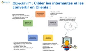 Définition des
objectifs
Stratégie de
communication
Contenu
pertinent
Animation
commerciale
Mesure de
l'efficacité
• Etude de marché
• Objectifs commerciaux
• Prospection
• ROI
• Définir la cible, positionnement
• Moyens en fonction de la cible
• Mettre en place une stratégie
• Promos / offres spéciales en ligne
• E-publicités / coupons de réduction
• Affiliation, partenariat
• Up-selling, ventes liées
• Inscription dans comparateurs de prix
• E-mailing, newsletters
• Contenu unique et original
• Différentiation par rapport aux
concurrents
• Ergonomie du site
• Arborescence
• Rassurant et sécurisé
• Suivi comportemental,
• Analyse des processus d’achats
• Résultats en CA ou en marge
• Suivi des performances
 