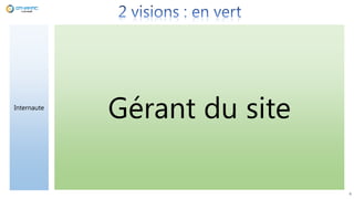 4
Internaute
Gérant du site
 