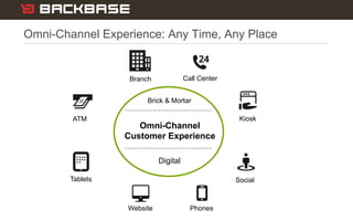 Customer Experience Solutions. Delivered. 19
Branch
ATM
Call Center
Kiosk
Website
SocialTablets
Phones
Brick & Mortar
Digi...