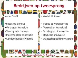 Bedrijven op tweesprong
Model Shell
•Focus op behoud
•Vertragen transitie
•Strategisch remmen
•Incrementele innovatie
•Aandeelhouderswaarde
• Model Unilever
• Focus op verandering
• Versnellen transitieS
• Strategisch innoveren
• Radicale innovatie
• Maatschappelijke waarde
Dutch Research Institute For Transitions
 