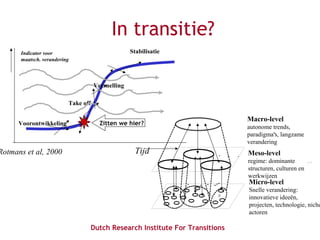 Dutch Research Institute For Transitions
In transitie?
Take off
Voorontwikkeling
Stabilisatie
Tijd
Indicator voor
maatsch. verandering
Versnelling
Rotmans et al, 2000
Zitten we hier?
Macro-level
autonome trends,
paradigma's, langzame
verandering
Meso-level
regime: dominante
structuren, culturen en
werkwijzen
Micro-level
Snelle verandering:
innovatieve ideeën,
projecten, technologie, niche
actoren
 