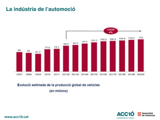 La indústria de l’automoció
 