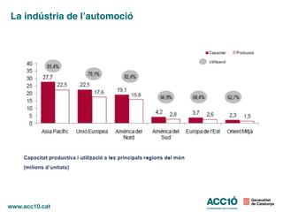 La indústria de l’automoció
 