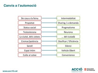 Canvis a l’automoció
De casa a la feina
Propietat
Status social
Testosterona
La ciutat, dels cotxes
Cremar/potència
Espai íntim
Soroll
Culte al cotxe
Intermodalitat
Sharing / a demanda
Pragmatisme
Neurona
... del ciutadà
Dosificar / Eficiència
Vehicle Obert
Silenci
Convenience
 