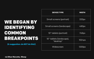 WE BEGAN BY 
IDENTIFYING 
COMMON 
BREAKPOINTS 
DEVICE TYPE WIDTH 
Small screens (portrait) 320px 
Small screens (landscape) 480px 
10" tablets (portrait) 768px 
10" tablets (landscape), 
“desktop” 1024px 
Widescreen 1200px 
(A suggestion: do NOT do this!) 
via Ethan Marcotte, @beep 
 
