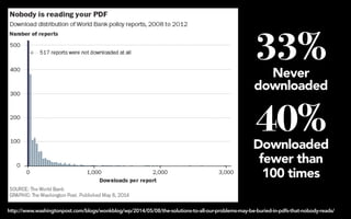 33% 
Never 
downloaded 
40% 
Downloaded 
fewer than 
100 times 
http://www.washingtonpost.com/blogs/wonkblog/wp/2014/05/08/the-solutions-to-all-our-problems-may-be-buried-in-pdfs-that-nobody-reads/ 
 