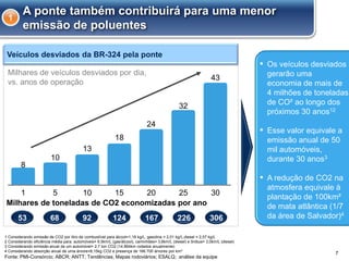 Milhares de toneladas de CO2 economizadas por ano
Veículos desviados da BR-324 pela ponte
Milhares de veículos desviados por dia,
vs. anos de operação
8
1
10
13
18
24
32
43
5 10 15 20 25 30
7
Fonte: PMI-Consórcio; ABCR; ANTT; Tendências; Mapas rodoviários; ESALQ; análise da equipe
1
A ponte também contribuirá para uma menor
emissão de poluentes
▪ Os veículos desviados
gerarão uma
economia de mais de
4 milhões de toneladas
de CO² ao longo dos
próximos 30 anos12
▪ Esse valor equivale a
emissão anual de 50
mil automóveis,
durante 30 anos3
▪ A redução de CO2 na
atmosfera equivale à
plantação de 100km²
de mata atlântica (1/7
da área de Salvador)4
53 68 92 124 167 226 306
1 Considerando emissão de CO2 por litro de combustível para álcool=1,18 kg/L, gasolina = 2,01 kg/L,diesel = 2,57 kg/L
2 Considerando eficiência média para: automóveis= 9,5km/L (gas/álcool), caminhões= 3,6km/L (diesel) e ônibus= 3,0km/L (diesel)
3 Considerando emissão anual de um automóvel= 2,7 ton CO2 (14.864km rodados anualmente)
4 Considerando absorção anual de uma árvore=8,15kg CO2 e presença de 166.700 árvores por km²
 
