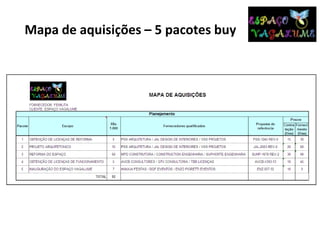 Mapa de aquisições – 5 pacotes buy
 