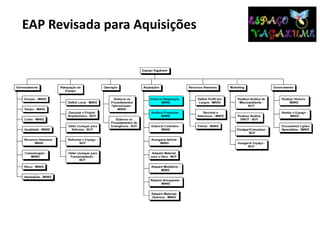 EAP Revisada para Aquisições
 