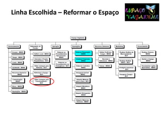 Linha Escolhida – Reformar o Espaço
 