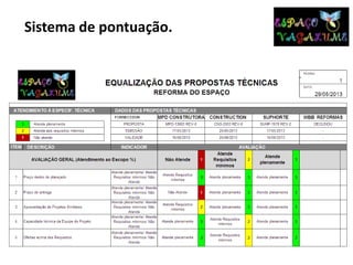 Sistema de pontuação.
 