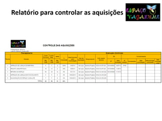 Relatório para controlar as aquisições
 