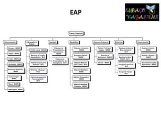 EAP
 