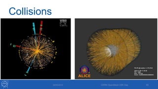 Collisions
29/05/2013 CERN OpenStack CEE Day 10
 