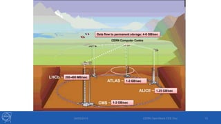 29/05/2013 CERN OpenStack CEE Day 12
 