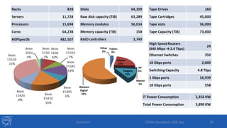 29/05/2013 CERN OpenStack CEE Day 15
 