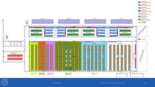 29/05/2013 CERN OpenStack CEE Day 20
 