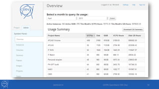 29/05/2013 CERN OpenStack CEE Day 30
 